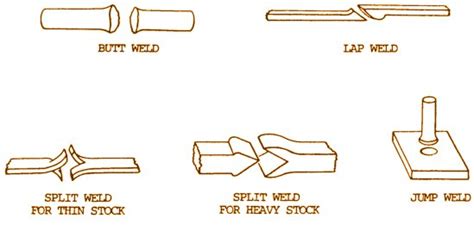 sheet metal attachment methods|sheet metal joining process.